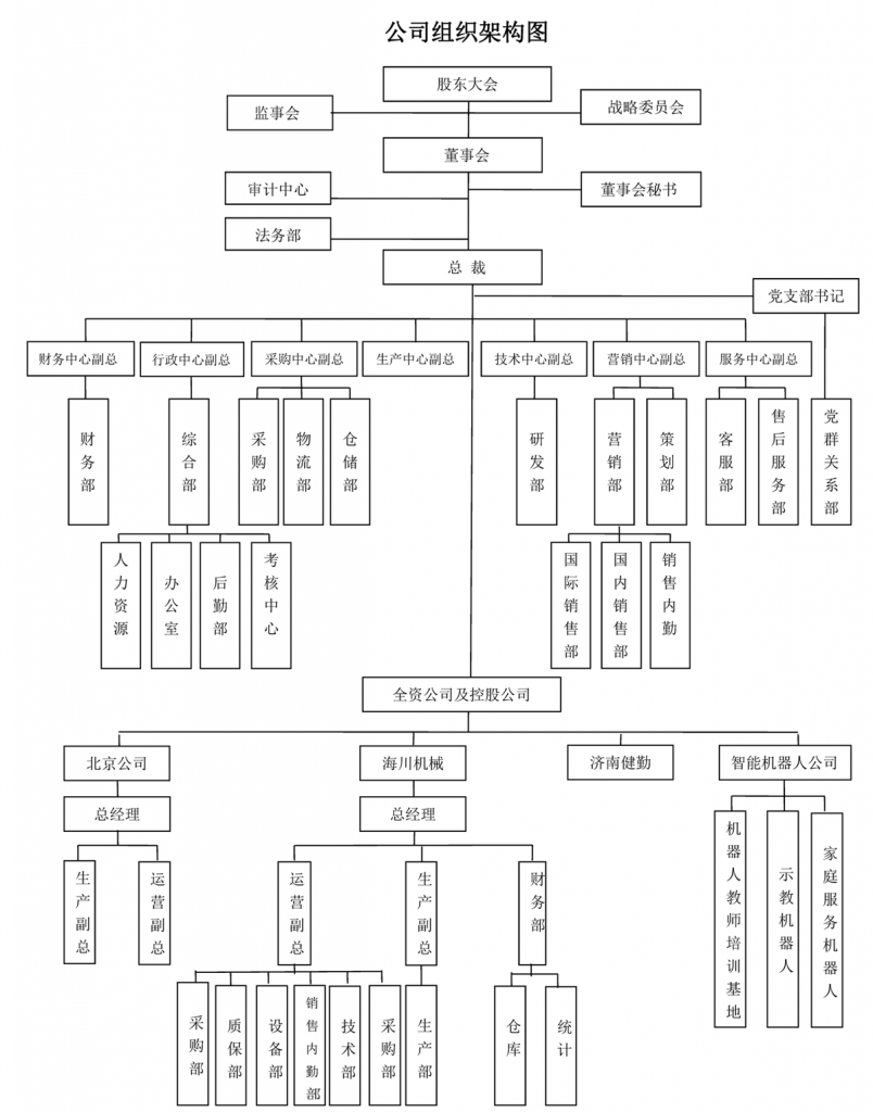 组织架构