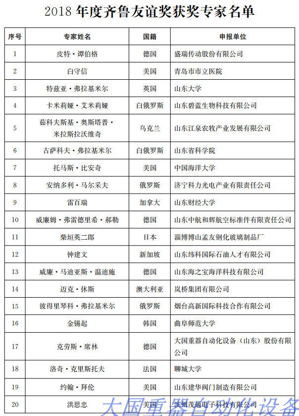 德州大国重器德国专家克劳斯·席林荣获2018年度齐鲁友谊奖